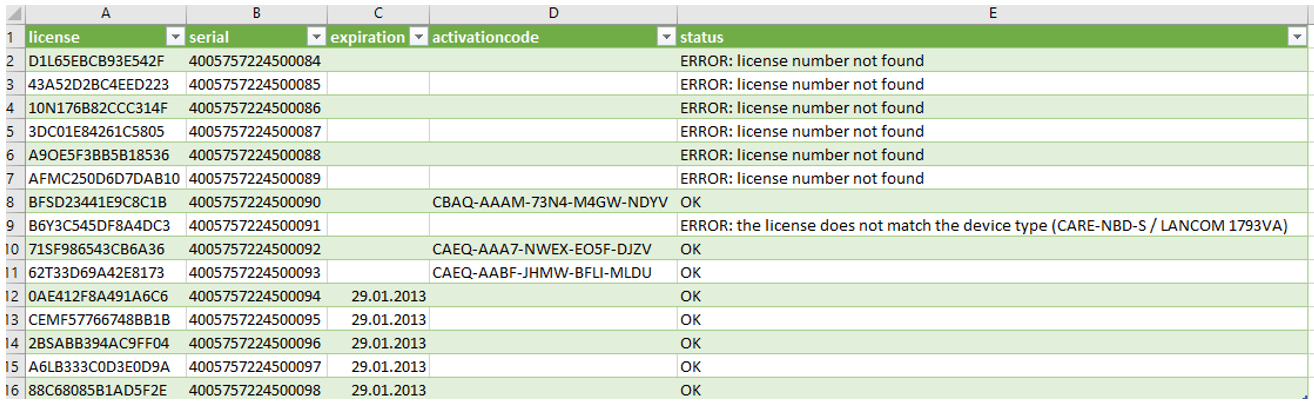 Screenshot of a technical user interface displaying multiple error messages, specifically indicating that several license numbers were not found, and one mismatch between the license and device type, interspersed with several successful status confirmations.