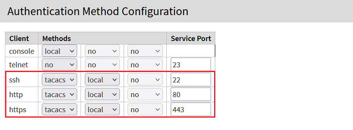 Activate authentication for the management protocols