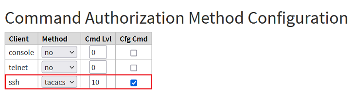 Activate authorization for the management protocols