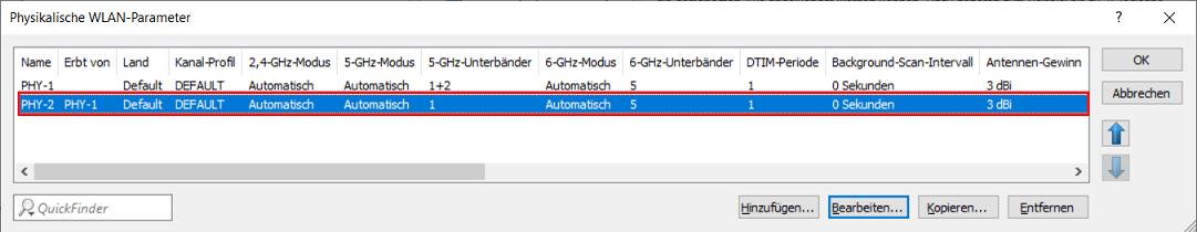 Physikalisches WLAN-Profil mit aktiver Vererbung bearbeiten
