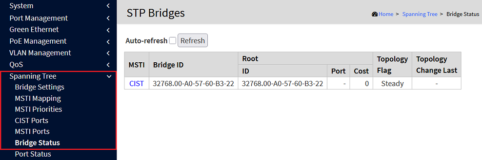 Status-Informationen zur STP Bridge in dem Menü STP Bridges einsehen