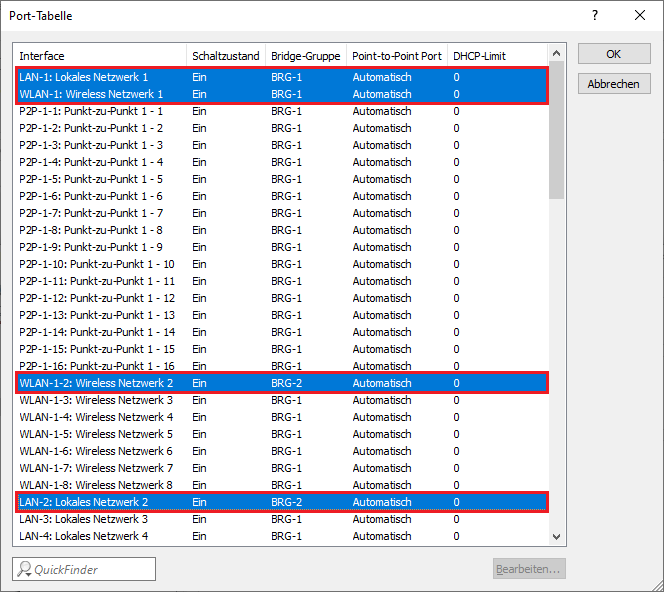 Übersicht der konfigurierten Interfaces in dem Menü Port-Tabelle