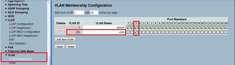 The image displays a complex user interface for network configuration including options like Spanning Tree, VLAN Membership Configuration, LLDP Configuration, and Delete VLAN ID among other settings.