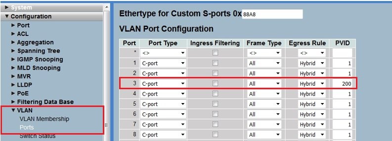 Image of a complex network configuration interface showing various settings such as VLAN port configurations, port types, ingress filtering, frame type, egress rules, PVID settings, and Spanning Tree configurations.