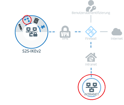 Verbindung zwischen dem Objekt für das VPN-Netzwerk und dem Netzwerk-Objekt auf dem Desktop über das Verbindungswerkzeug herstellen