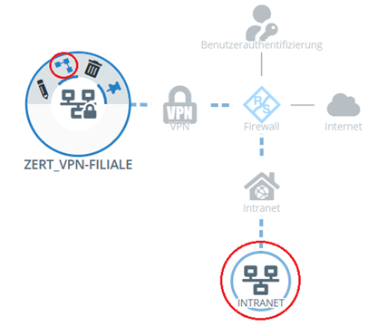 Verbindung zwischen dem Objekt für das VPN-Netzwerk zu dem Netzwerk-Objekt auf dem Desktop der Unified Firewall herstellen